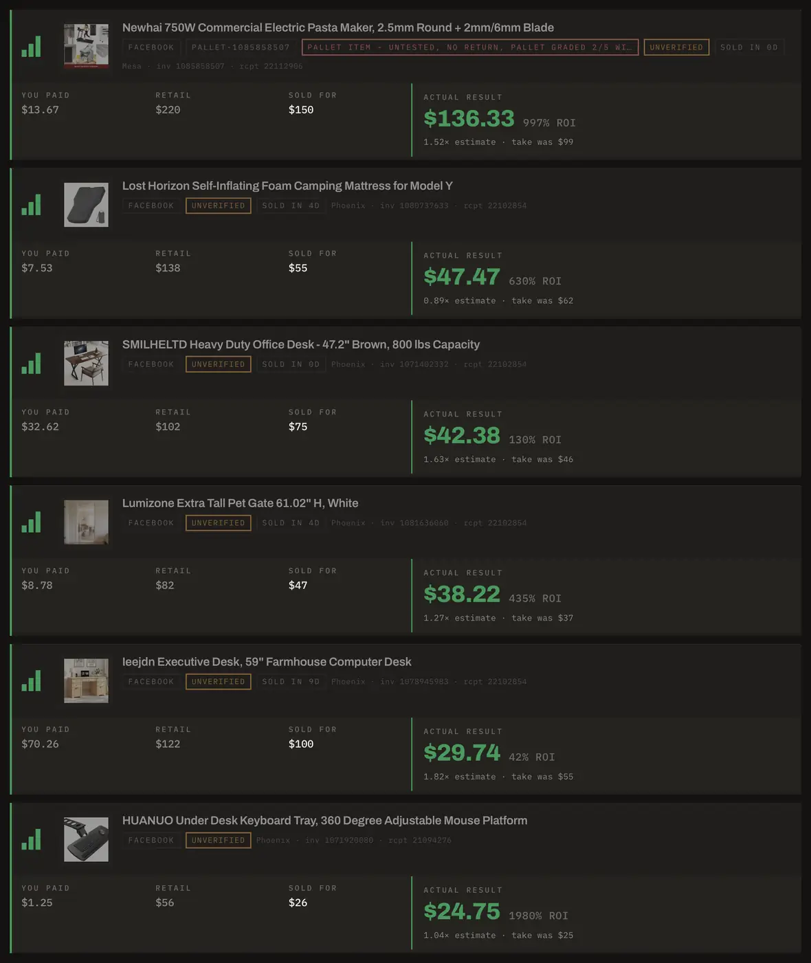 Six sold lots in the HustleBid ledger, showing what was paid, what it sold for and the profit on each
