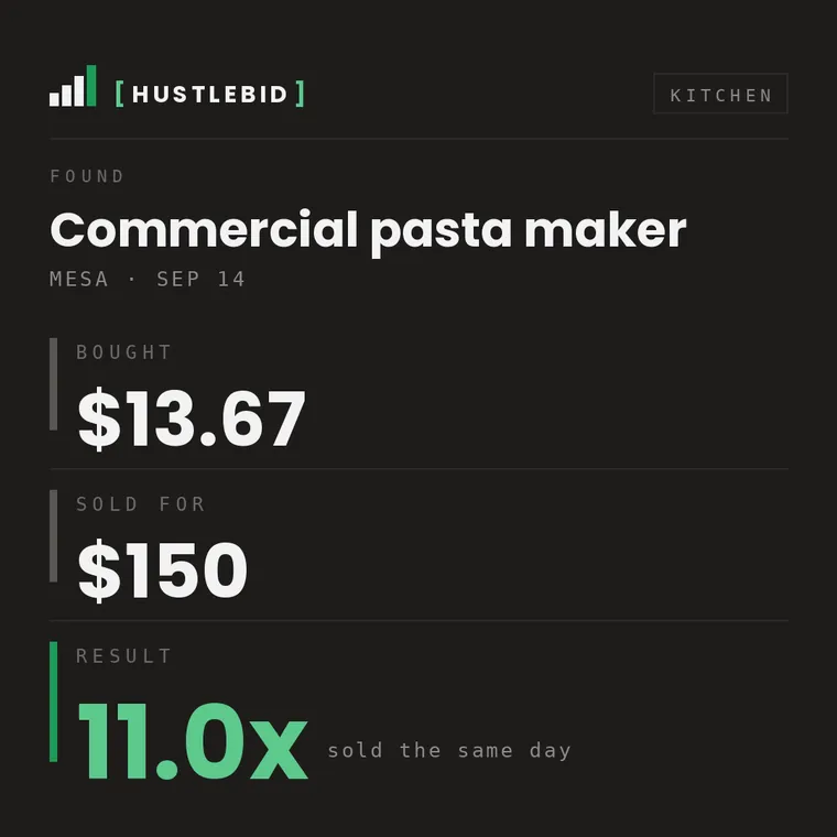 Commercial pasta maker, Mesa: bought $13.67, sold $150, 11 times, same day