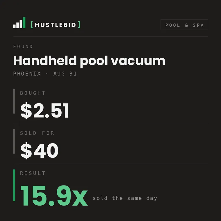 Handheld pool vacuum, Phoenix: bought $2.51, sold $40, 15.9 times, same day
